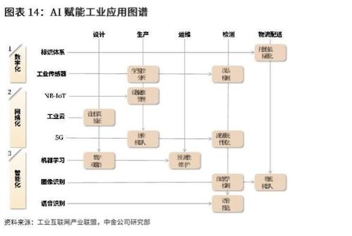 智能制造產(chǎn)業(yè)加速發(fā)展 萬億市場(chǎng)潛力與12家率先布局企業(yè)分析