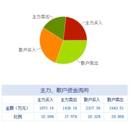 盤前不容錯(cuò)失的上市公司利好消息 07.03 計(jì)算機(jī)軟硬件開發(fā)領(lǐng)域迎來新機(jī)遇