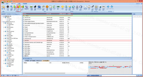 iMonitor EAM 員工電腦監(jiān)控軟件計算機日志概覽 軟硬件開發(fā)視角